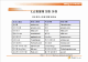 SHOPPING MALL SITES ANALYSIS   (9 )